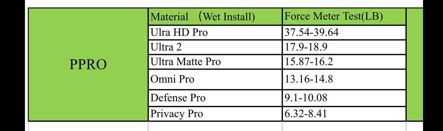 Screen Protectors (12 Month Warranty)
